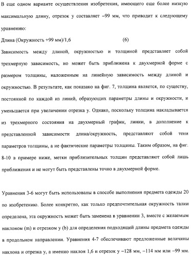 Впитывающее изделие типа предмета одежды (патент 2314781)