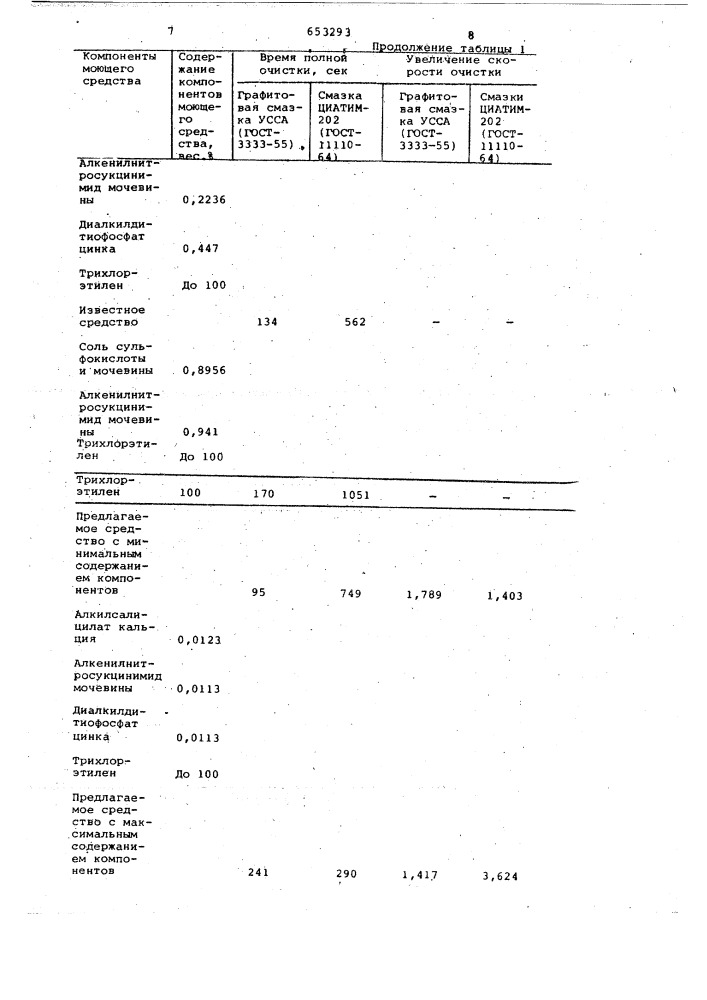 Моющее средство для очистки металлической поверхности (патент 653293)