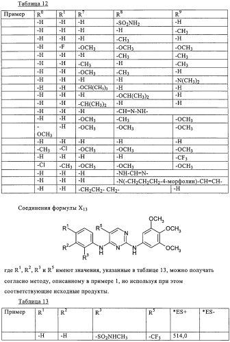 Пиримидиновые производные (патент 2324684)