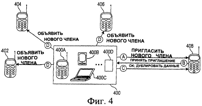 Структура и методология однорангового группового управления (патент 2392756)