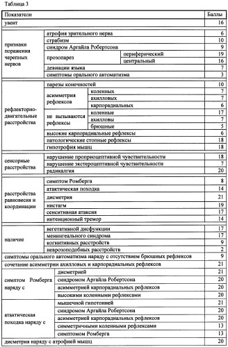 Способ выявления нейросифилиса у больных, инфицированных бледной трепонемой treponema pallidum (патент 2473895)