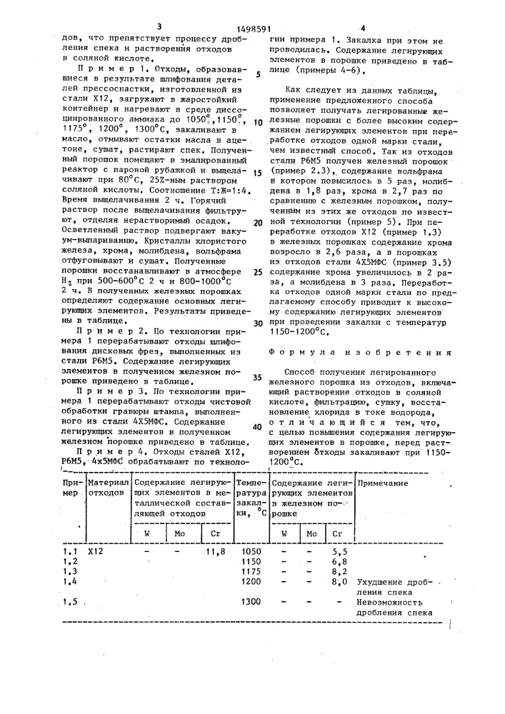 Способ получения легированного железного порошка из отходов (патент 1498591)