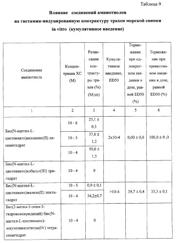 Производные аминотиолов (патент 2265608)