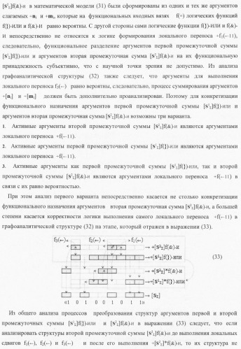 Функциональная структура условно &quot;i&quot; разряда параллельного сумматора троичной системы счисления f(+1,0,-1) в ее позиционно-знаковом формате f(+/-) (патент 2380741)