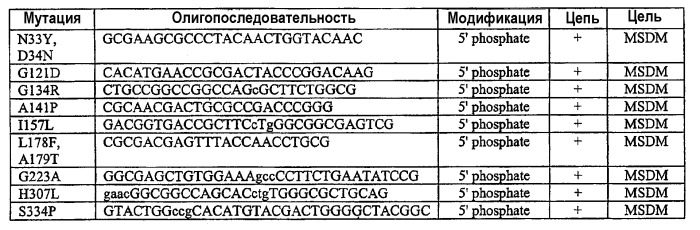 Полипептид (патент 2415939)