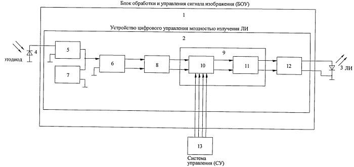 Устройство цифрового управления мощностью излучения лазерного излучателя (патент 2528580)