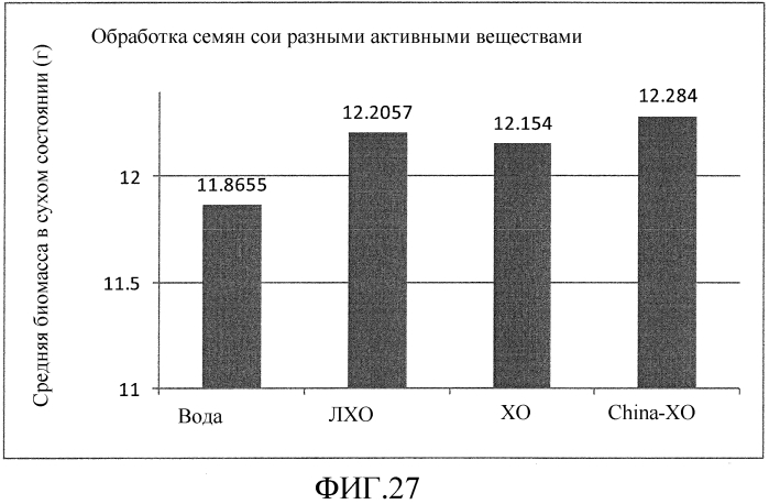 Хитоолигосахариды и способы их применения для усиления роста растений (патент 2564844)