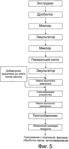 Продукты питания и способы приготовления продуктов питания (патент 2492707)