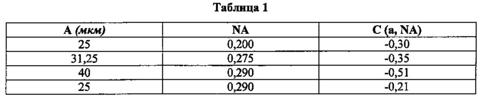 Широкополосное многомодовое оптоволокно, оптимизированное для многомодовых и одномодовых передач (патент 2611203)