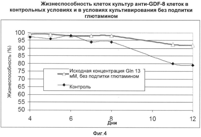 Получение рекомбинантного белка pфно-lg (патент 2458988)