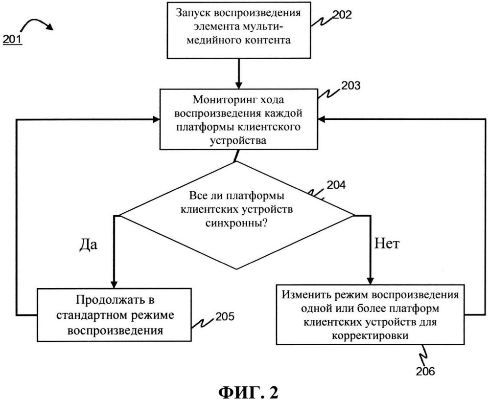 Синхронизация воспроизведения мультимедийного контента при групповом просмотре (патент 2620716)