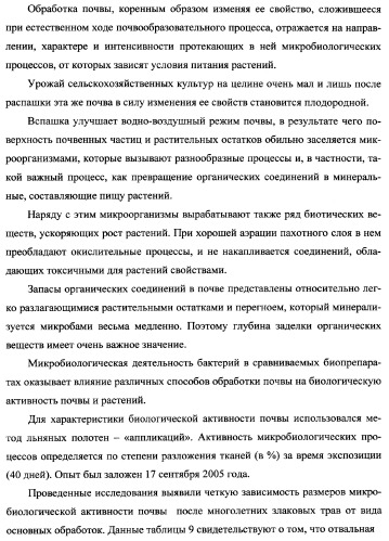 Способ возделывания яровой пшеницы предпочтительно в зоне светло-каштановых почв нижнего поволжья (варианты) (патент 2348137)