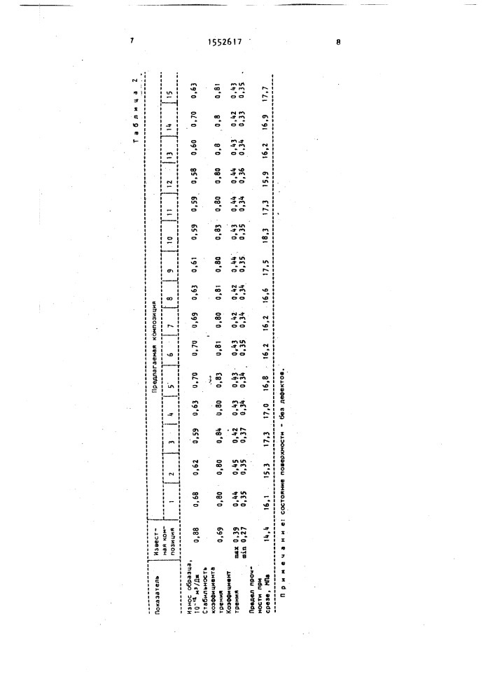 Полимерная фрикционная композиция (патент 1552617)