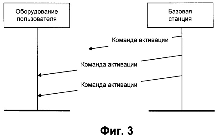 Оптимизированный способ и система для активации и деактивации несущей в системе с множеством несущих (патент 2515553)