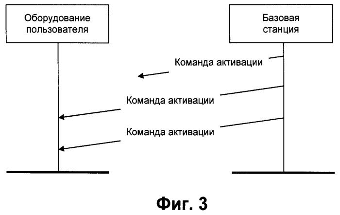 Оптимизированный способ и система для активации и деактивации несущей в системе с множеством несущих (патент 2515553)