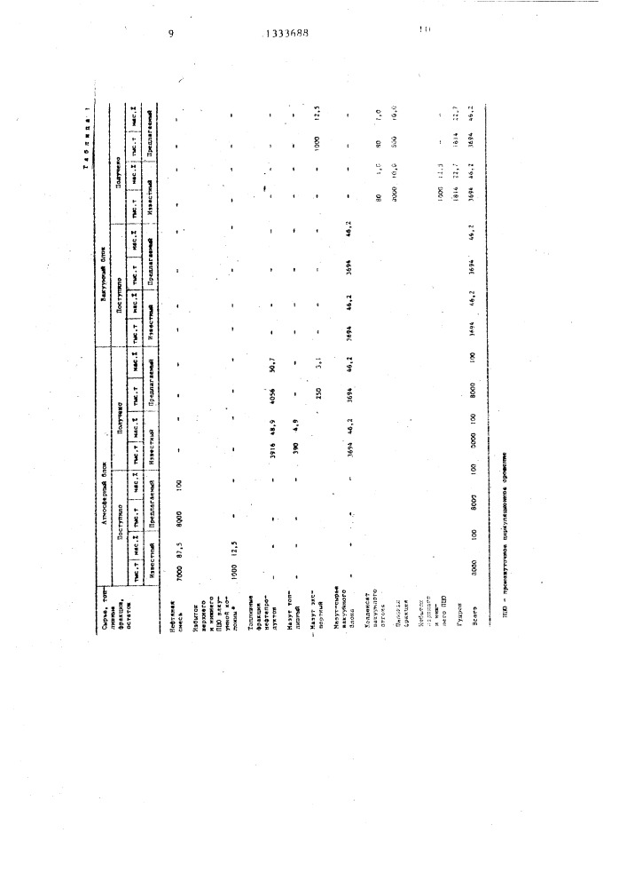 Способ получения топливных фракций (патент 1333688)