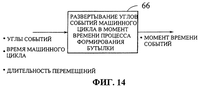 Управление многосекционной машиной (патент 2286959)