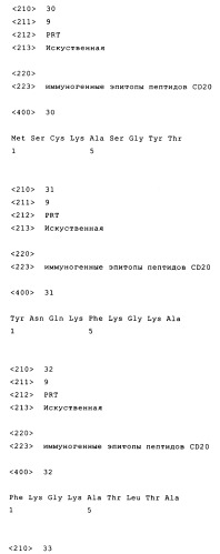 Полипептидные композиции, связывающие cd20 (патент 2396279)