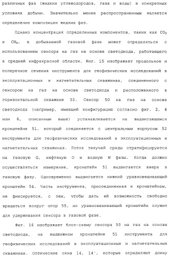 Способ и сенсор для мониторинга газа в окружающей среде скважины (патент 2315865)