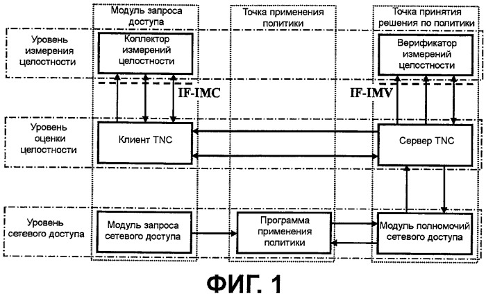 Способ доверенного сетевого соединения для совершенствования защиты (патент 2437230)