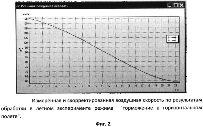 Способ определения погрешности измерения воздушной скорости и устройство для его осуществления (патент 2579550)