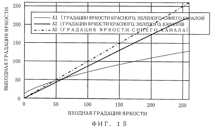 Дисплейное устройство и способ управления дисплейным устройством (патент 2496152)