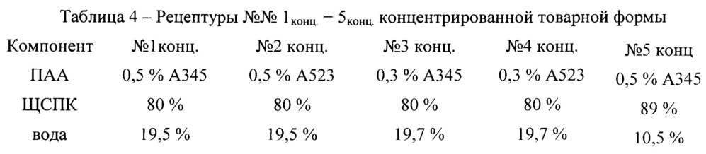 Способ получения товарной формы щелочных стоков производства капролактама для применения в нефтедобывающей промышленности и способ получения на ее основе состава для выравнивания профиля приемистости и ограничения водопритока (патент 2656296)