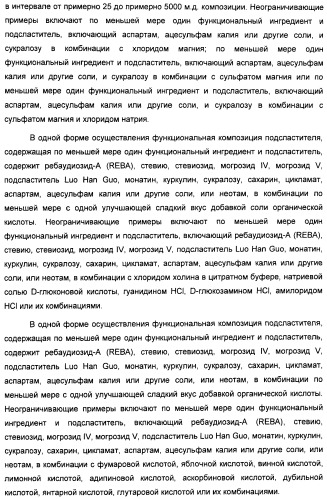 Композиция интенсивного подсластителя с витамином и подслащенные ею композиции (патент 2415609)