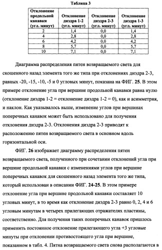 Пластина, содержащая кубические уголковые элементы, и световозвращающее покрытие (патент 2349941)