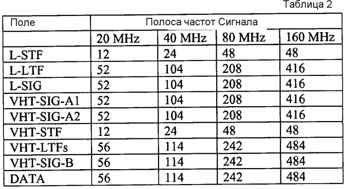 Использование формата поля в устройстве связи (патент 2549146)