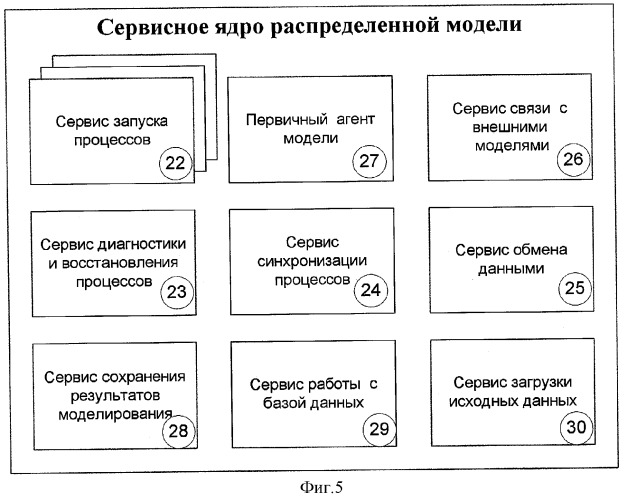 Способ имитационного моделирования поездопотока по участку железной дороги (патент 2297353)