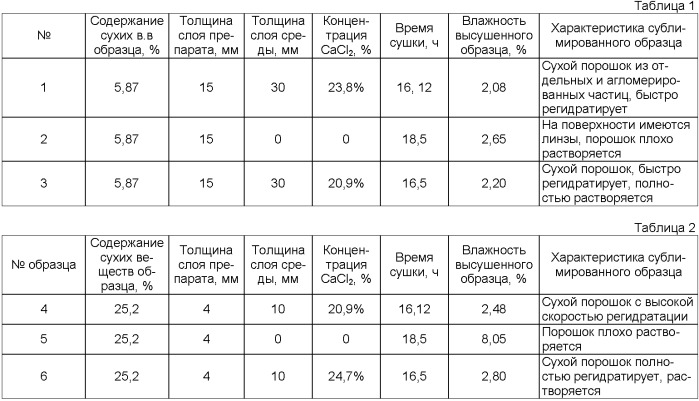 Способ консервирования (сублимационной сушки) жидких и пастообразных биопрепаратов (патент 2413147)