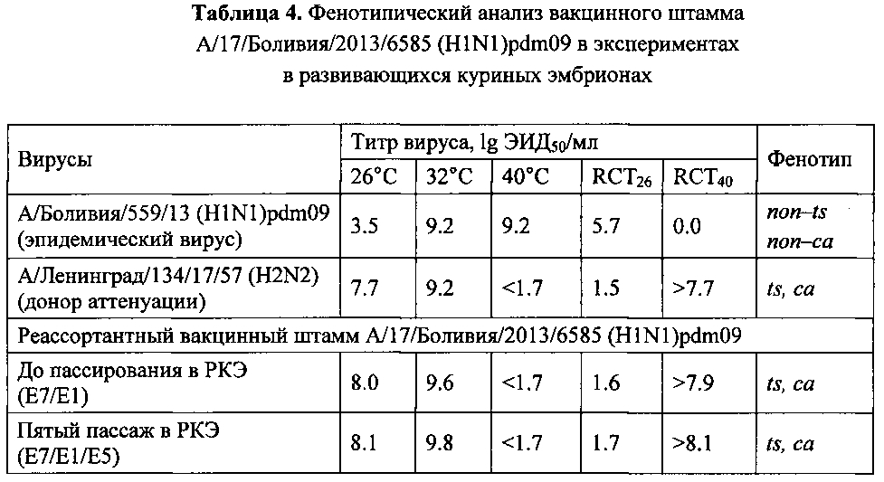 Вакцинный штамм вируса гриппа а/17/боливия/2013/6585 (h1n1) pdm09 для производства живой гриппозной интраназальной вакцины для взрослых и для детей (патент 2605314)