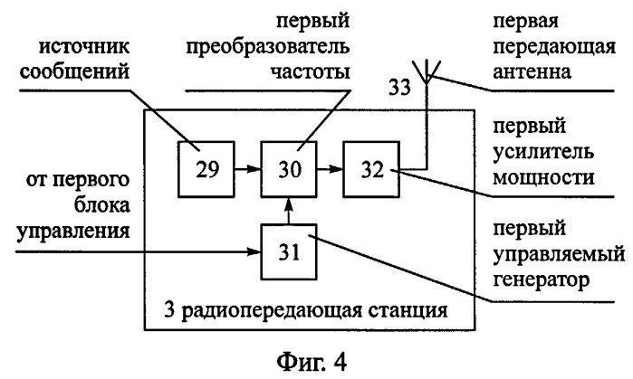 Способ радиосвязи между подвижными объектами, маршруты движения которых имеют общий начальный пункт (патент 2244376)