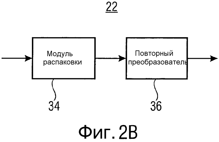 Представление информационного сигнала с использованием преобразования с перекрытием (патент 2580924)