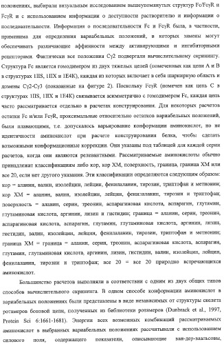 Антитело, содержащее fc-вариантную часть (варианты), фармацевтическая композиция, содержащая антитело, и способ лечения млекопитающего (патент 2325186)