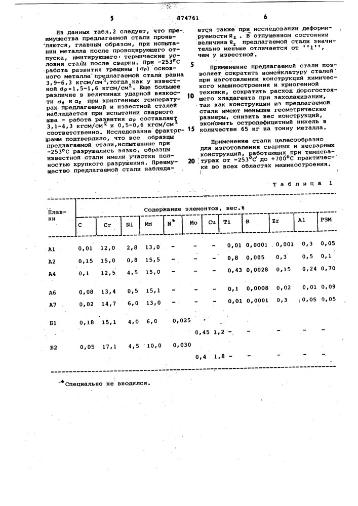 Коррозионностойкая свариваемая сталь (патент 874761)