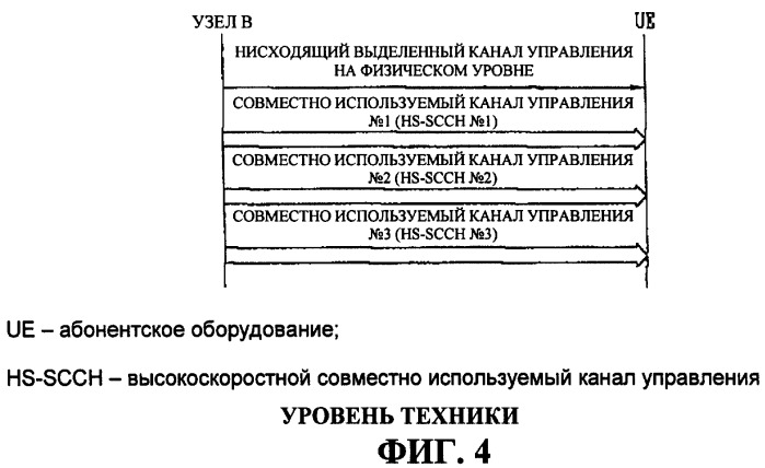 Способ передачи информации по управлению мощностью для высокоскоростного совместно используемого канала управления в системе подвижной связи (патент 2287902)