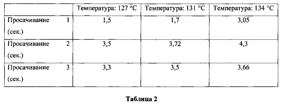 Гидроспутанные волокнистые структуры (патент 2655241)