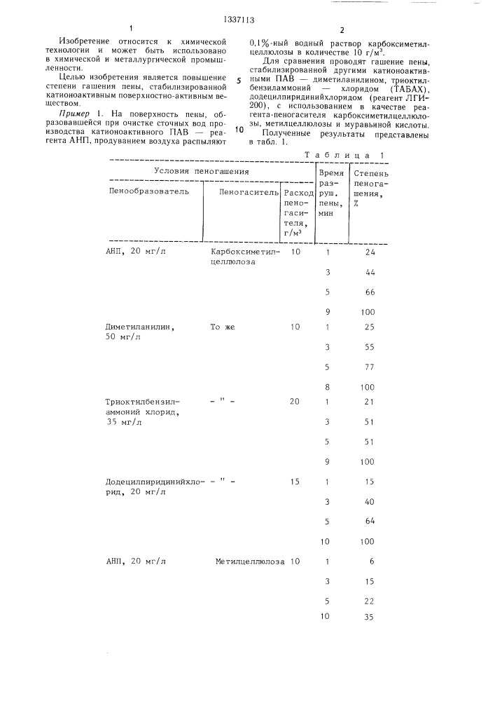 Способ гашения пены (патент 1337113)