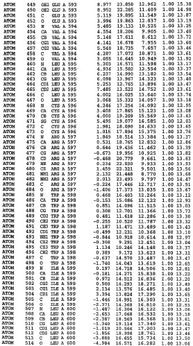 Кристаллическая структура фосфодиэстеразы 5 и ее использование (патент 2301259)