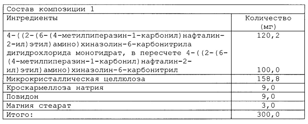 Соли 4-((2-(6-(4-метилпиперазин-1-карбонил)нафталин-2-ил)этил)амино)хиназолин-6-карбонитрила и фармацевтическая композиция (патент 2641001)
