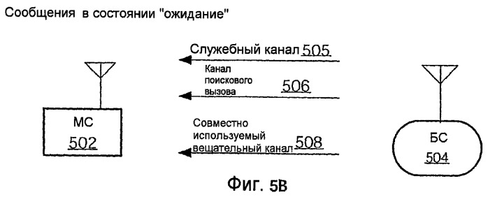 Способ и устройство для инициирования двухточечного вызова в ходе доставки вещательного контента по совместно используемому каналу в беспроводной телефонной сети (патент 2509426)