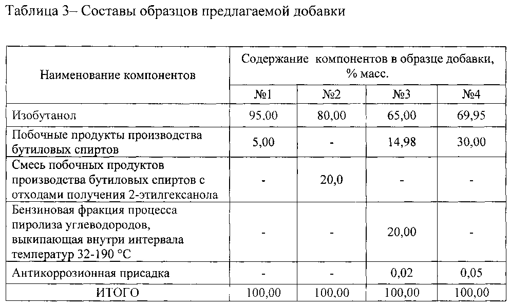 Октаноповышающая добавка к автомобильным бензинам и топливная композиция ее содержащая (патент 2603644)