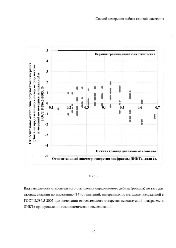 Способ измерения дебита газовой скважины (патент 2661777)