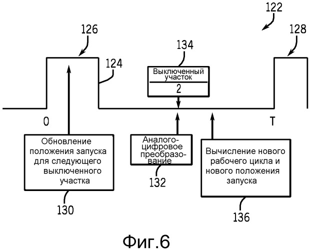 Сварочный источник питания с цифровым управлением рабочим циклом (патент 2540952)