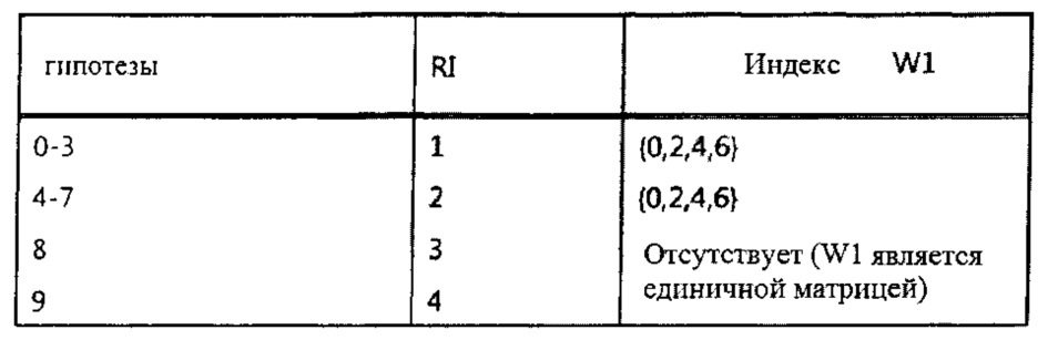 Способ и устройство для передачи информации о состоянии канала в системе беспроводной связи (патент 2621066)