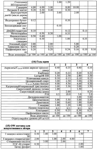 Противоперхотные композиции, содержащие пептиды (патент 2491052)