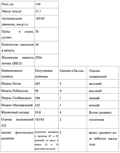 Способ оптимизации реабилитации детей школьного возраста с синдромом вегетативной дистонии (патент 2563941)