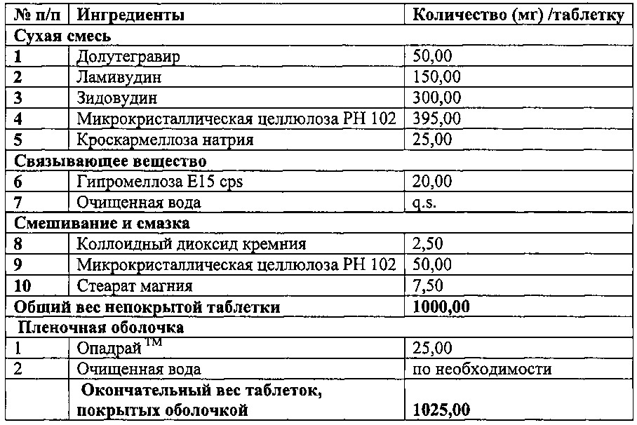 Фармацевтическая антиретровирусная композиция (патент 2648457)